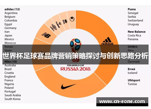 世界杯足球赛品牌营销策略探讨与创新思路分析