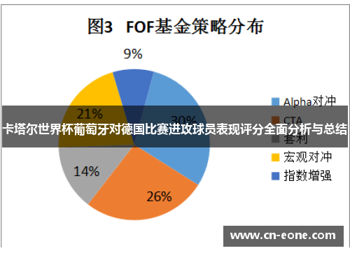卡塔尔世界杯葡萄牙对德国比赛进攻球员表现评分全面分析与总结