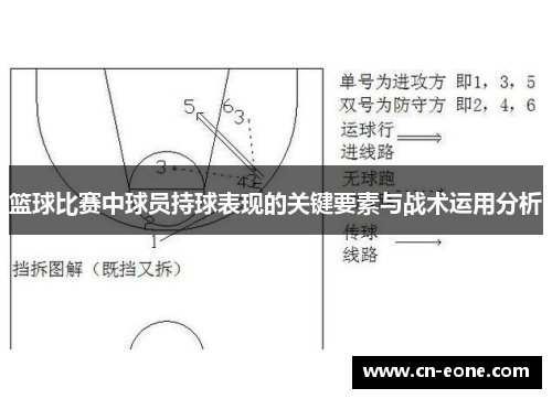 篮球比赛中球员持球表现的关键要素与战术运用分析