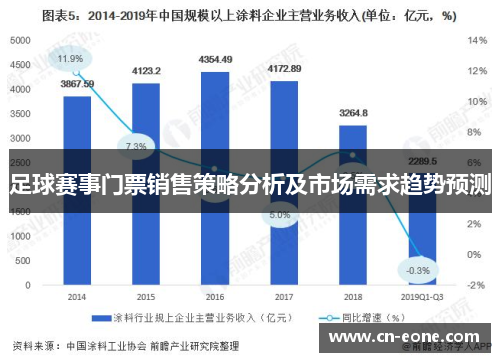 足球赛事门票销售策略分析及市场需求趋势预测