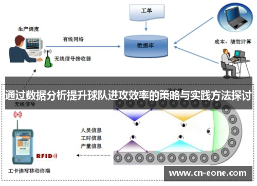 通过数据分析提升球队进攻效率的策略与实践方法探讨