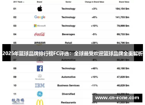 2025年篮球品牌排行榜FC评选：全球最受欢迎篮球品牌全面解析