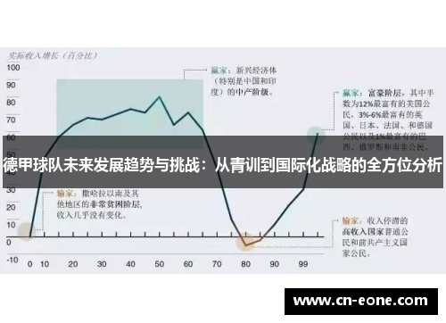 德甲球队未来发展趋势与挑战：从青训到国际化战略的全方位分析