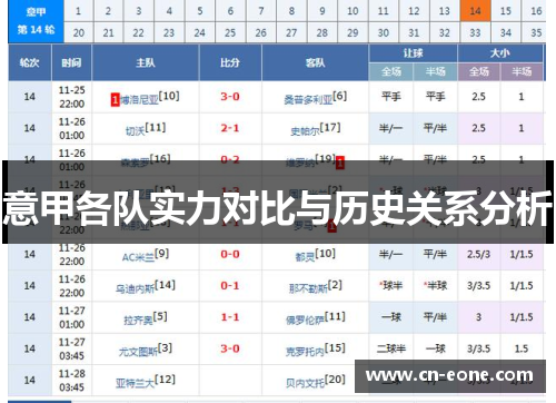 意甲各队实力对比与历史关系分析