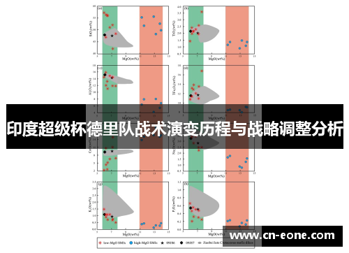 印度超级杯德里队战术演变历程与战略调整分析