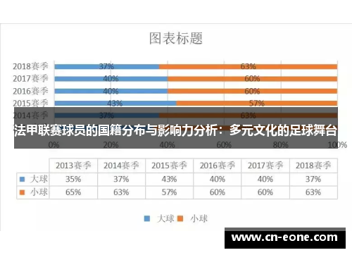 法甲联赛球员的国籍分布与影响力分析：多元文化的足球舞台