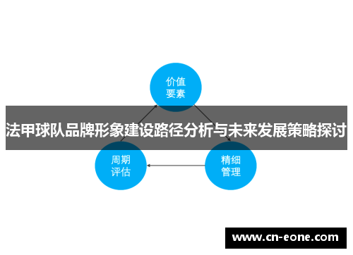 法甲球队品牌形象建设路径分析与未来发展策略探讨