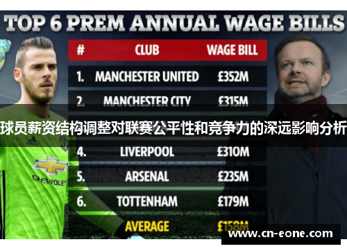 球员薪资结构调整对联赛公平性和竞争力的深远影响分析