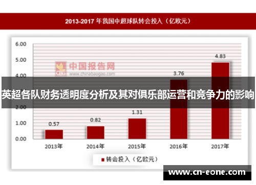 英超各队财务透明度分析及其对俱乐部运营和竞争力的影响