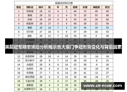 英超冠军赔率波动分析揭示各大豪门争冠形势变化与背后因素