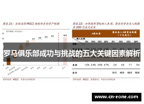 罗马俱乐部成功与挑战的五大关键因素解析