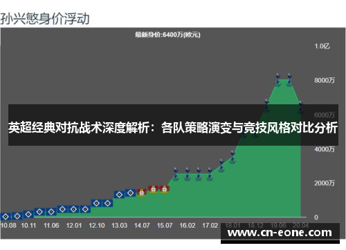 英超经典对抗战术深度解析：各队策略演变与竞技风格对比分析