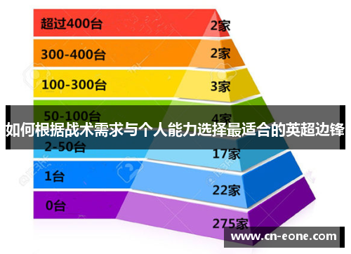 如何根据战术需求与个人能力选择最适合的英超边锋