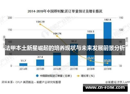 法甲本土新星崛起的培养现状与未来发展前景分析