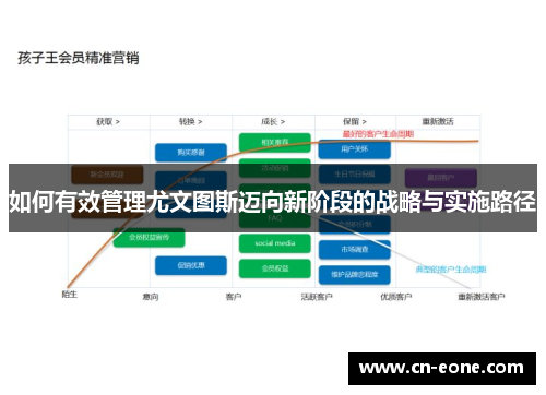 如何有效管理尤文图斯迈向新阶段的战略与实施路径