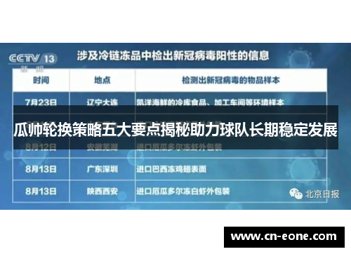 瓜帅轮换策略五大要点揭秘助力球队长期稳定发展
