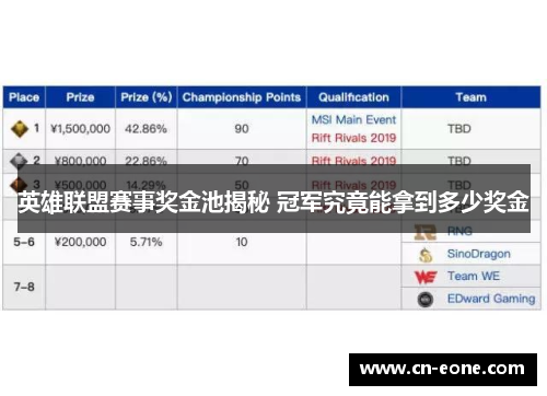 英雄联盟赛事奖金池揭秘 冠军究竟能拿到多少奖金