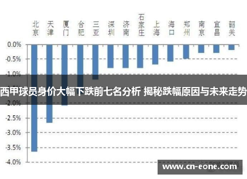 西甲球员身价大幅下跌前七名分析 揭秘跌幅原因与未来走势