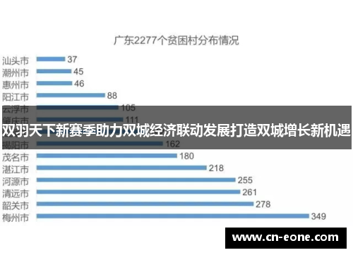 双羽天下新赛季助力双城经济联动发展打造双城增长新机遇