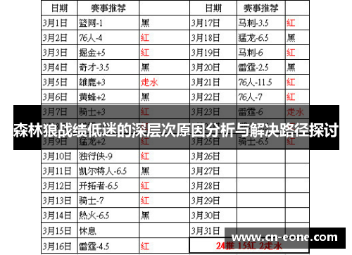 森林狼战绩低迷的深层次原因分析与解决路径探讨
