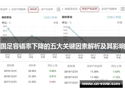 国足容错率下降的五大关键因素解析及其影响