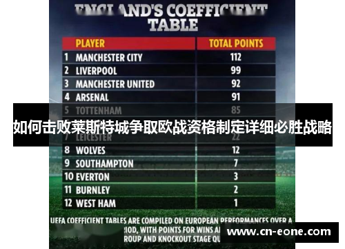 如何击败莱斯特城争取欧战资格制定详细必胜战略