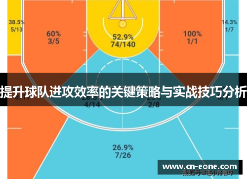提升球队进攻效率的关键策略与实战技巧分析