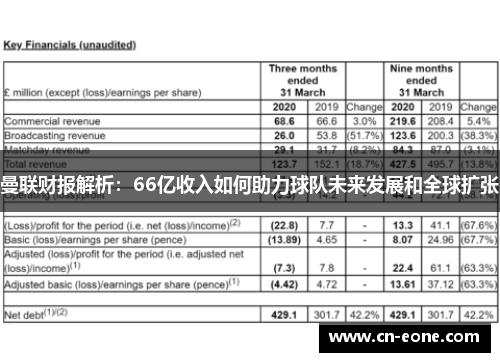 曼联财报解析：66亿收入如何助力球队未来发展和全球扩张