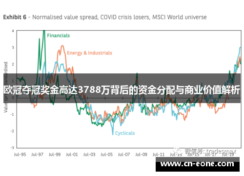 欧冠夺冠奖金高达3788万背后的资金分配与商业价值解析