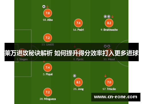 莱万进攻秘诀解析 如何提升得分效率打入更多进球