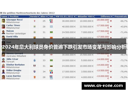 2024年意大利球员身价普遍下跌引发市场变革与影响分析