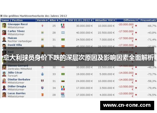 意大利球员身价下跌的深层次原因及影响因素全面解析