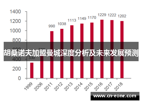 胡桑诺夫加盟曼城深度分析及未来发展预测