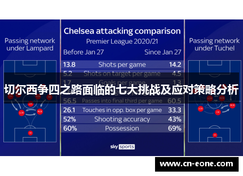 切尔西争四之路面临的七大挑战及应对策略分析