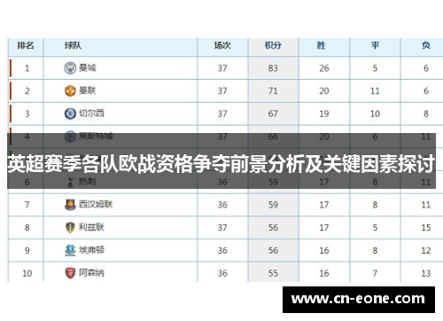 英超赛季各队欧战资格争夺前景分析及关键因素探讨