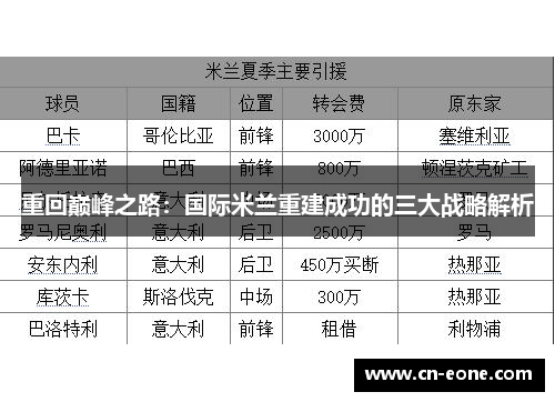 重回巅峰之路：国际米兰重建成功的三大战略解析