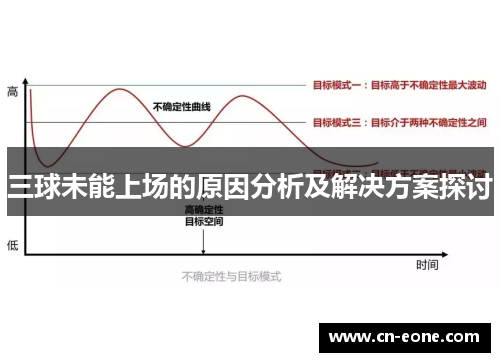 三球未能上场的原因分析及解决方案探讨