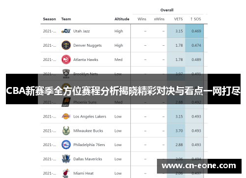 CBA新赛季全方位赛程分析揭晓精彩对决与看点一网打尽