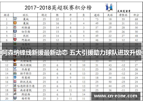 阿森纳锋线新援最新动态 五大引援助力球队进攻升级