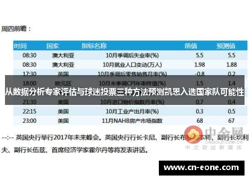 从数据分析专家评估与球迷投票三种方法预测凯恩入选国家队可能性