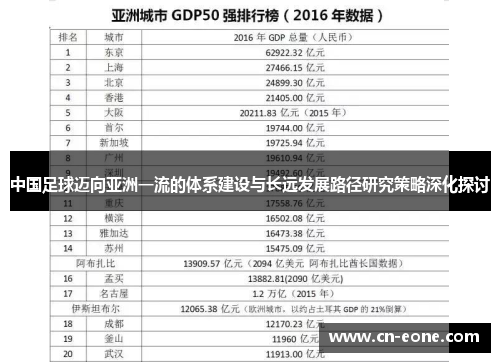 中国足球迈向亚洲一流的体系建设与长远发展路径研究策略深化探讨