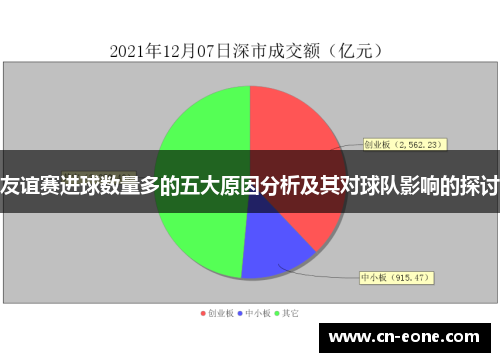 友谊赛进球数量多的五大原因分析及其对球队影响的探讨