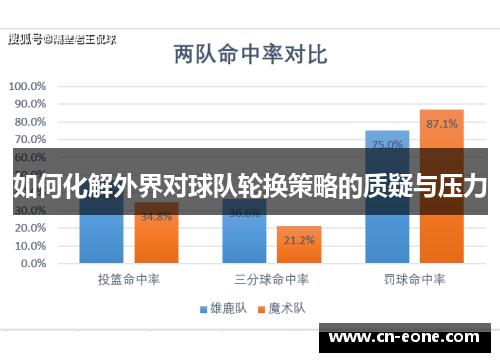 如何化解外界对球队轮换策略的质疑与压力