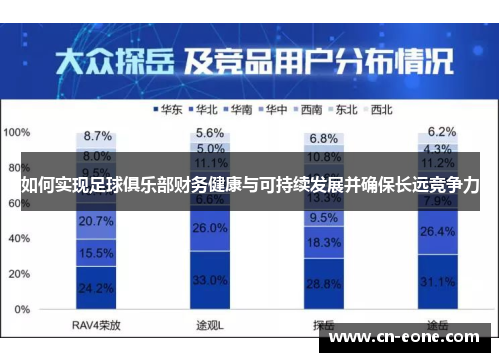 如何实现足球俱乐部财务健康与可持续发展并确保长远竞争力