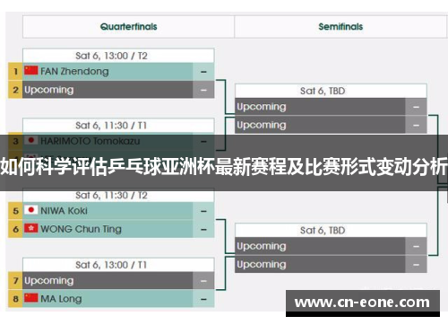 如何科学评估乒乓球亚洲杯最新赛程及比赛形式变动分析