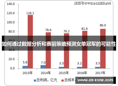 如何通过数据分析和赛前策略预测女单冠军的可能性