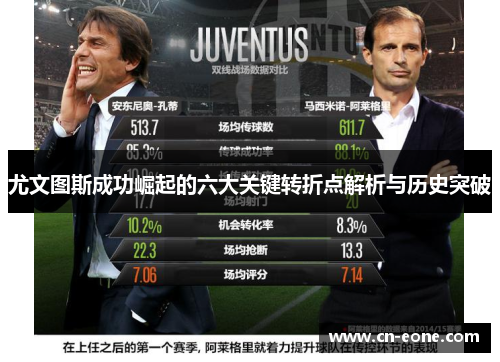 尤文图斯成功崛起的六大关键转折点解析与历史突破