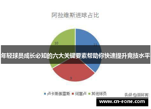 年轻球员成长必知的六大关键要素帮助你快速提升竞技水平