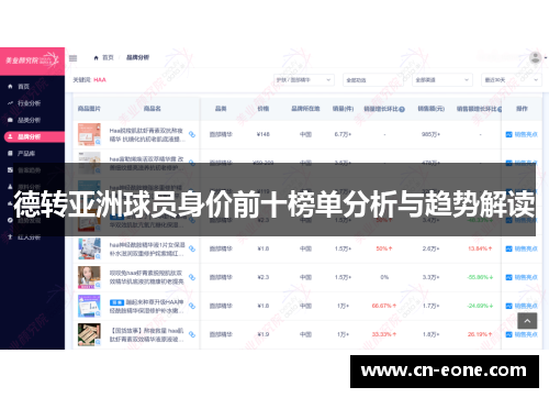 德转亚洲球员身价前十榜单分析与趋势解读
