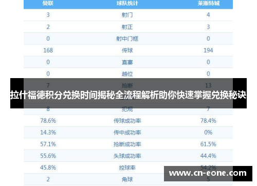 拉什福德积分兑换时间揭秘全流程解析助你快速掌握兑换秘诀